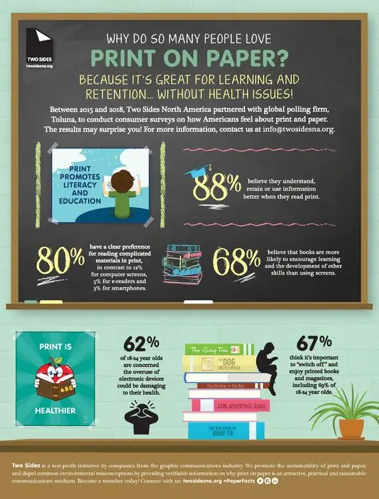 Why Do So Many People Love Print On Paper, Canon two sides, Prior & Nami Business Systems