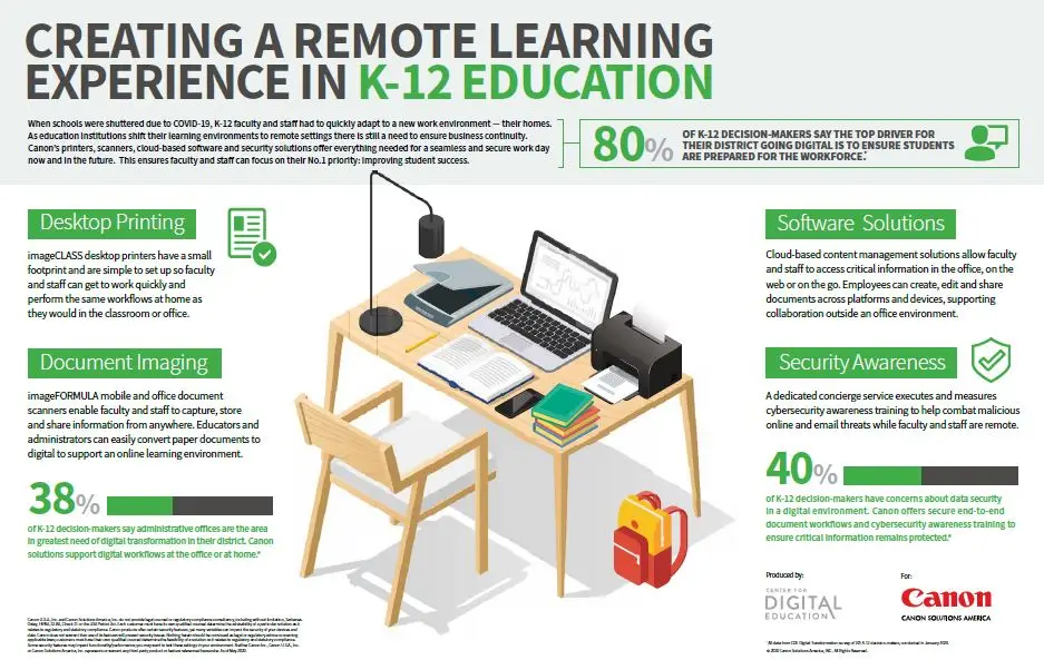 Canon, education, K12, Remote Learning, Prior & Nami Business Systems