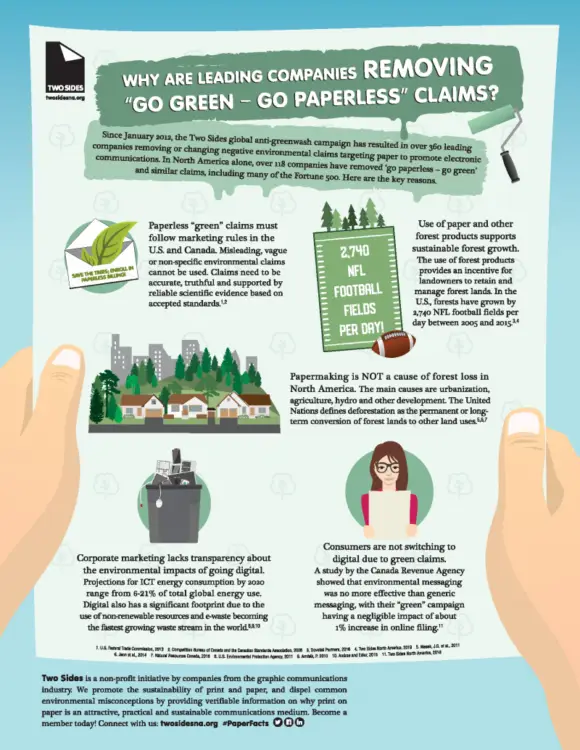 Infographic, Go Green, Go Paperless, Canon, two sides, Prior & Nami Business Systems