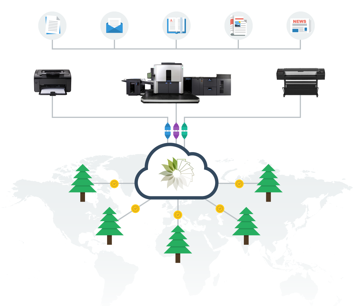 Technology Diagram, HP Version, PrintReleaf, Prior & Nami Business Systems