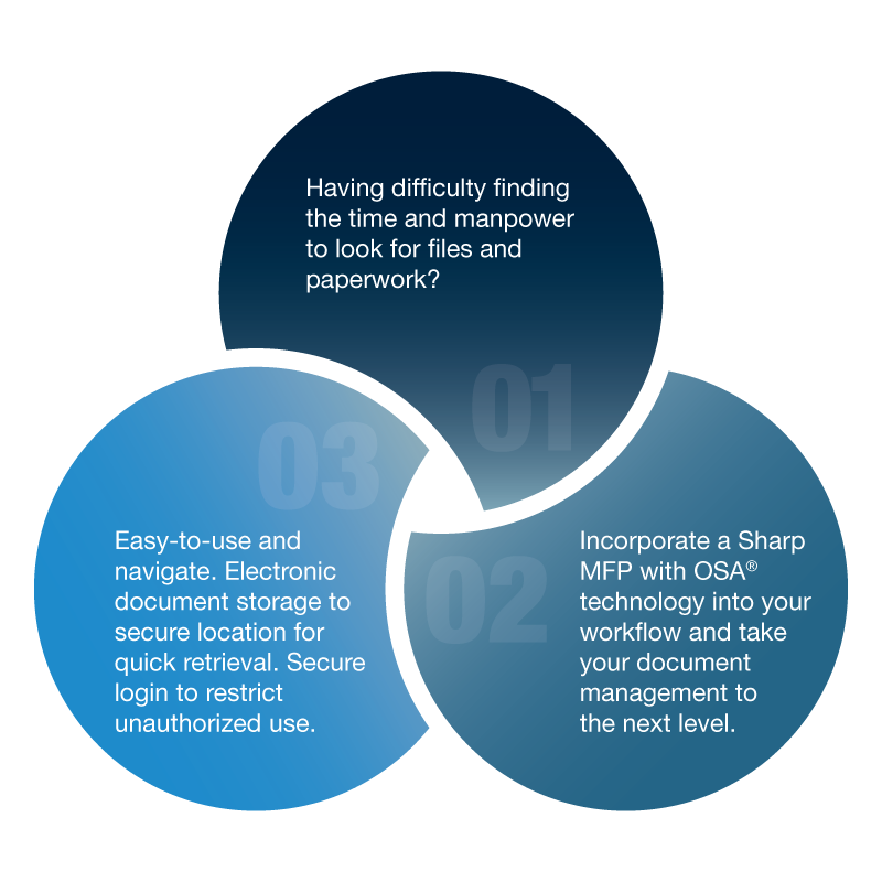 Sharp, OSA, Customized Workflows, Prior & Nami Business Systems