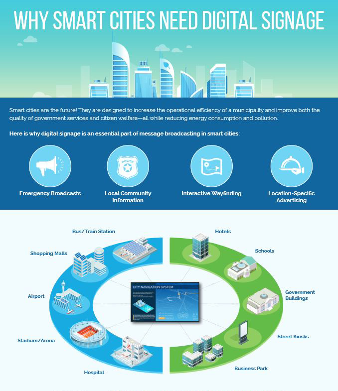 Sharp, Why Smart Cities Need Digital Signage, Prior & Nami Business Systems